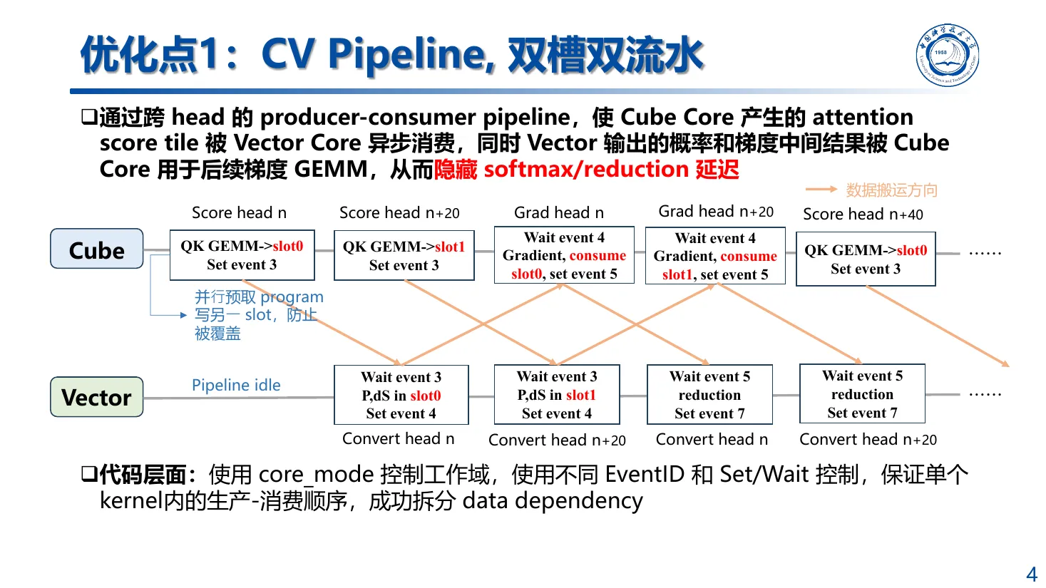 答辩 PPT 中的 CV Pipeline 双槽双流水
